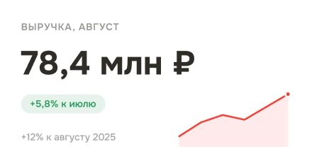 Виджет: выручка за август