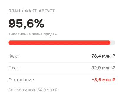 Виджет: план и факт